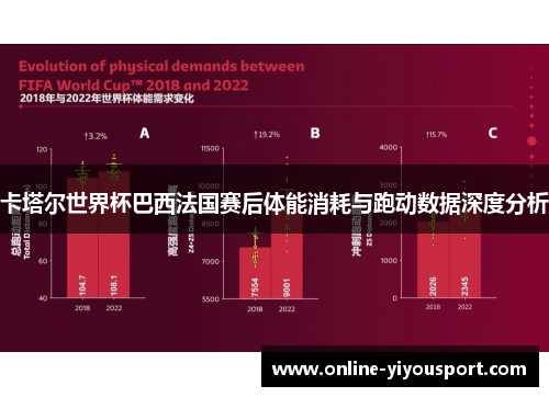 卡塔尔世界杯巴西法国赛后体能消耗与跑动数据深度分析