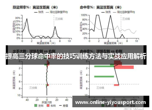 提高三分球命中率的技巧训练方法与实战应用解析