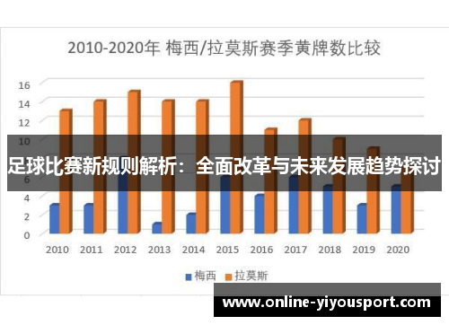 足球比赛新规则解析：全面改革与未来发展趋势探讨
