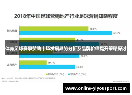 体育足球赛事赞助市场发展趋势分析及品牌价值提升策略探讨