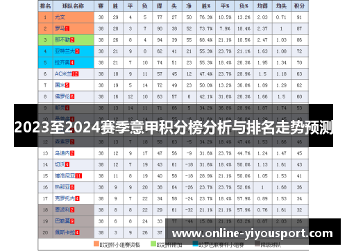 2023至2024赛季意甲积分榜分析与排名走势预测