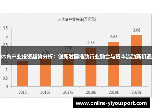 体育产业投资趋势分析：创新发展推动行业融合与资本流动新机遇