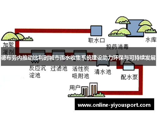 德布劳内推动比利时城市雨水收集系统建设助力环保与可持续发展