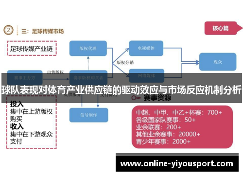 球队表现对体育产业供应链的驱动效应与市场反应机制分析