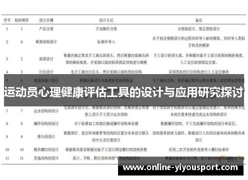 运动员心理健康评估工具的设计与应用研究探讨