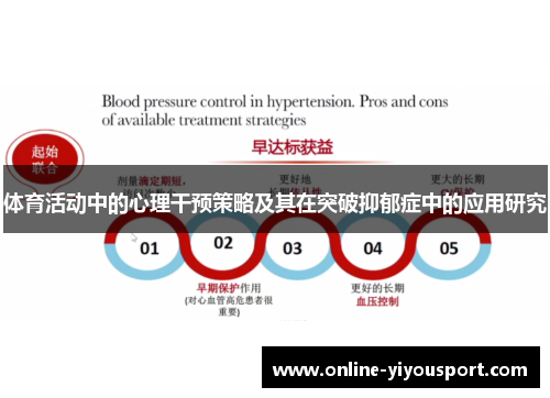 体育活动中的心理干预策略及其在突破抑郁症中的应用研究