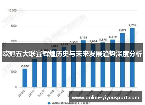 欧冠五大联赛辉煌历史与未来发展趋势深度分析