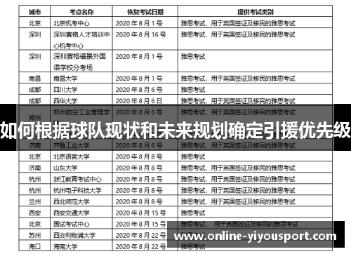 如何根据球队现状和未来规划确定引援优先级