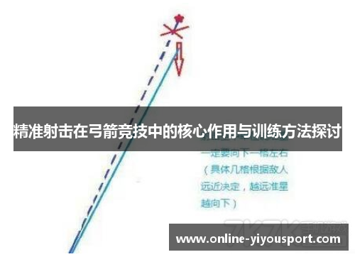 精准射击在弓箭竞技中的核心作用与训练方法探讨