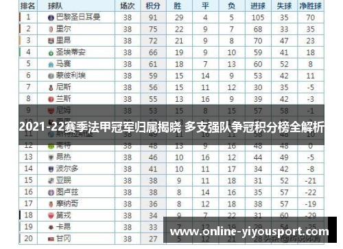 2021-22赛季法甲冠军归属揭晓 多支强队争冠积分榜全解析