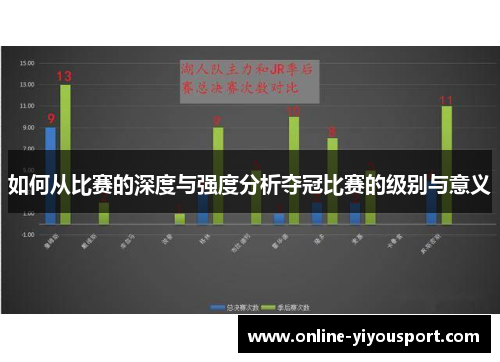 如何从比赛的深度与强度分析夺冠比赛的级别与意义