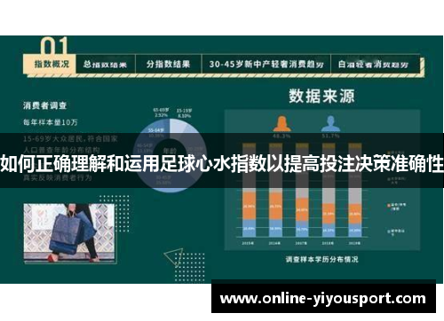 如何正确理解和运用足球心水指数以提高投注决策准确性